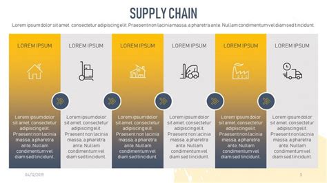 Ppt Understanding The Supply Chain Powerpoint Presentation Free Hot