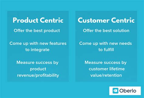 How To Build A Customer Centric Strategy For Your Business