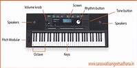 Music Instrument Keyboard / Parts Of Keyboard – कीबोर्ड वाद्य यंत्र