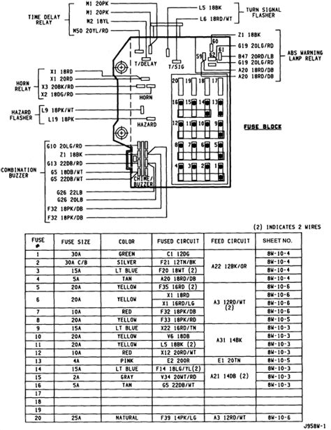 Diagram 1995 Dodge Dakota Wiring Diagram Fuse Box Mydiagramonline