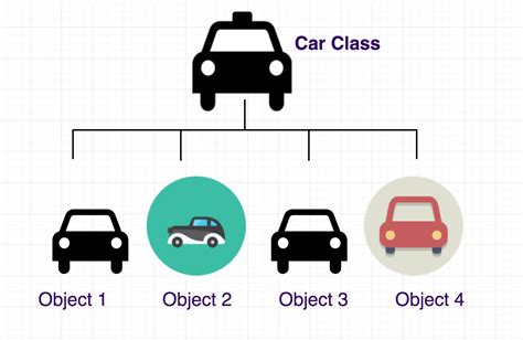 Object Oriented Programming Principles And Concepts Explained