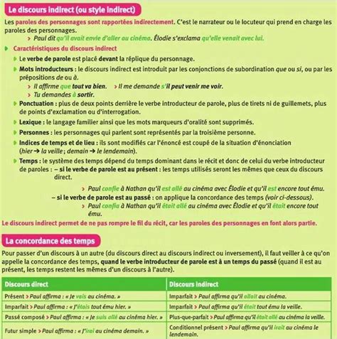 Exercice Discours Direct Indirect Indirect Libre - Le discours indirect | Discours indirect, Grammaire française, Discours