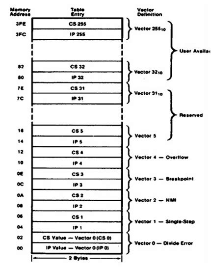 8086 Microprocessor Architecture Diagram