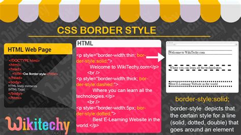 Css Css Border Style Learn In 30 Seconds From Microsoft Mvp Awarded