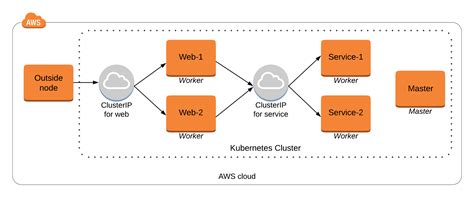 Developing A Spring Boot Application For Kubernetes Cluster A Tutorial