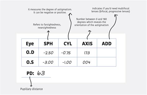 understanding a glasses prescription hill vision opticians and eyewear amersham