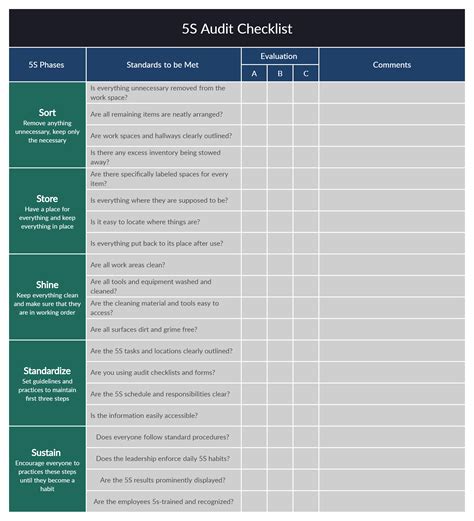 5s Audit Checklist Strategy Map Checklist Documents Organization