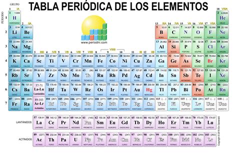 Tabla Periodica Numero Atomico Pdf 2023 Periodic Table Printable