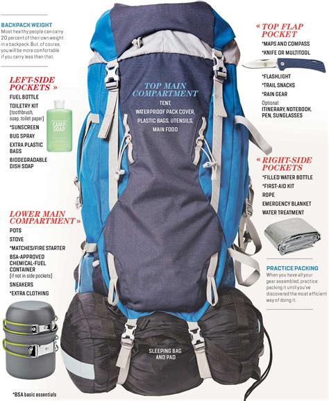How To Pack A Backpack Scout Life Magazine