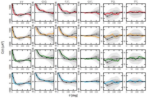 D20190620 Arxiv 1906 02552 Correlation 2 Point Esa Planck Maps La