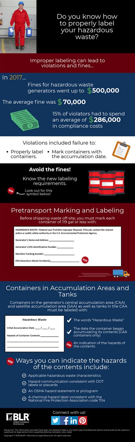 Infographic Labeling Requirements For Containers And Tanks Ehs Daily