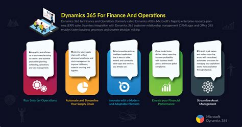 Database Logging D365 Finance And Operations Dynamics Tips Hot Sex Picture