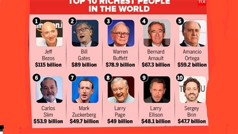Worlds Top 10 Top 10 Richest People In The World 2023 My First Vlog