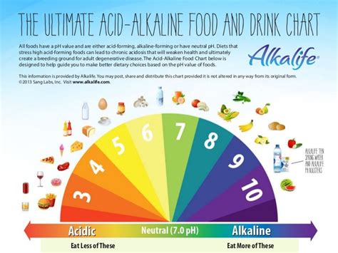 Printable Ph Color Chart