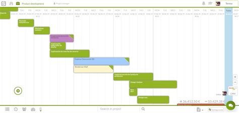 Gantt charts are flexible tools that provide a comprehensive look at the status of every project. Resource Gantt Chart: Optimize your Project's Resources ...