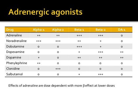 Positive Inotropes Vasopressors And Vasodilators