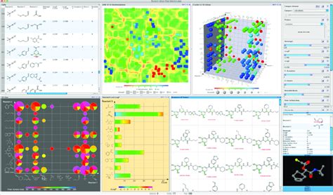 Combinatorial Library Analysis From A Generic Three Component Reaction