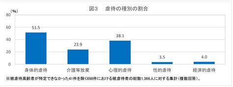 介護現場で起きる虐待の実態とは？種類や事例と防止策