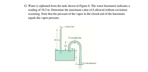 Solved Water Is Siphoned From The Tank Shown In Figure Chegg Com