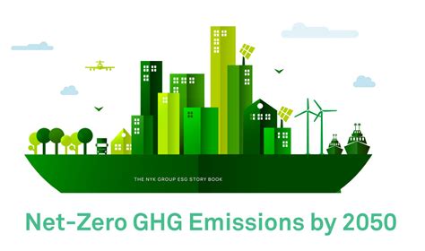 Aiming At Net Zero Ghg Emissions By 2050 Yusen Logistics Group