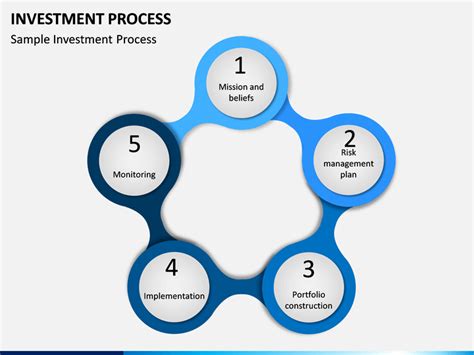 Investment Process Powerpoint Template Sketchbubble