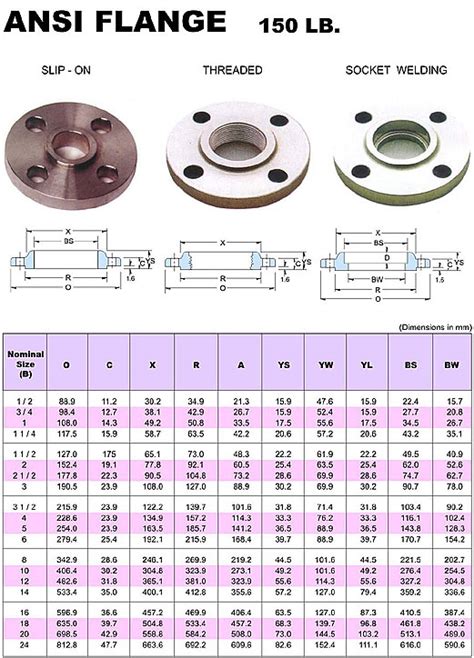 Flange Bolt Chart Gallery Of Chart 2019 6c0