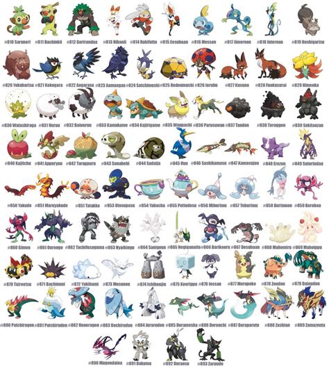Pokemon Type Chart Gen 9
