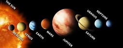 I LOVE SCIENCE: The Nine Planets Solar System