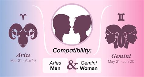 Aries Man And Gemini Woman Compatibility Love Sex And Chemistry