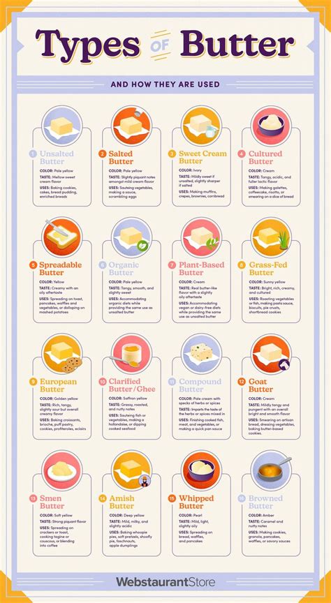 Types Of Butter Food Infographic Culinary Techniques Food Facts