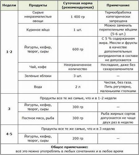 Диета кима меню Диеты кима протасова – Диета Кима Протасова - подробное описание, меню Диеты кима протасова – Диета Кима Протасова - подробное описание, меню Диета кима меню