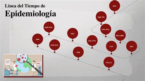 Línea Del Tiempo De Epidemiología By Gabriela Hernandez Lopez
