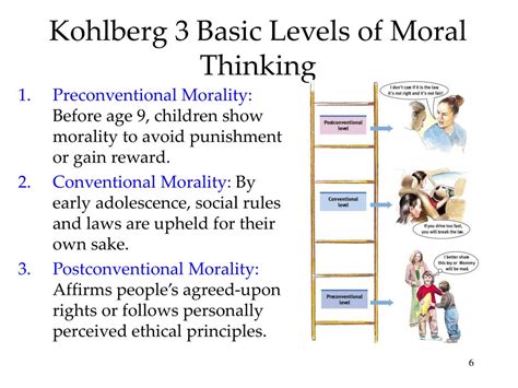 Ppt Kohlbergs Theory Of Moral Development Powerpoint Presentation