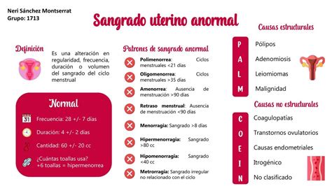 Hemorragia Uterina Anormal Sangrado Uterino Anormal Clasificacion My