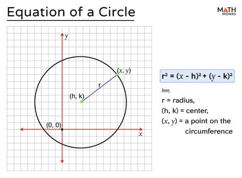 Equation Of A Circle Math Monks