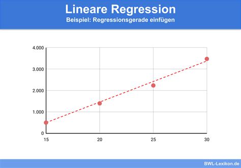 Multiple Lineare Regression Definition Erklärung And Beispiele