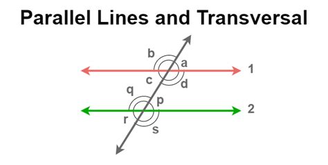 Parallel Lines Definition Formula Properties Of Parallel Lines