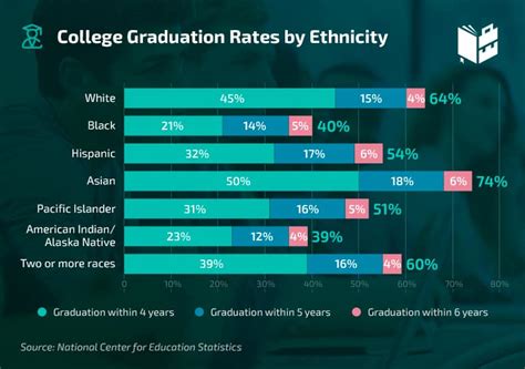 26 useful facts and stats about college graduation rates