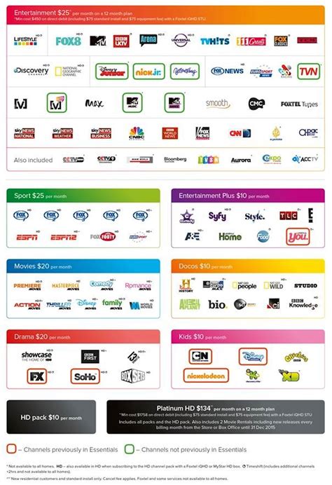 Astro packaging nordson® compatible parts are manufactured by astro packaging and it's vendors. Foxtel's New Prices And New Channels Kick In Today ...