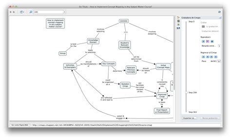 New Ejemplos De Mapas Conceptuales Hechos Con Cmaptools Png Boni 72448