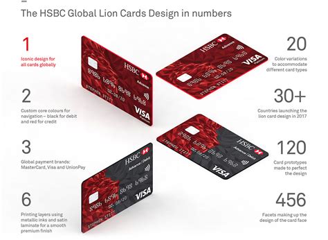 Hsbc how to pay credit card. Shift. HSBC. Revolutionising a global cards portfolio