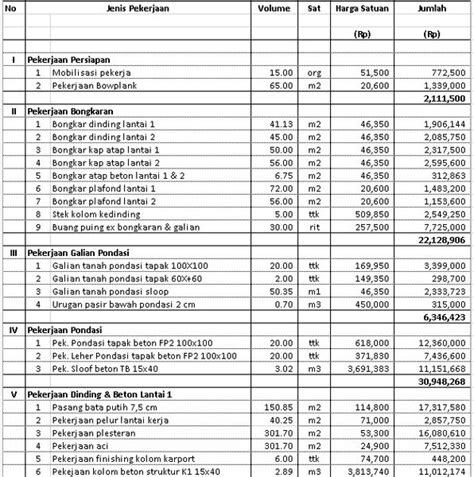 Contoh Rab Arsitektur Rab Itu Apa Sih Dimas Erlangga Arsitek 74880