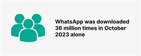 Whatsapp User Statistics 2024 How Many People Use Whatsapp