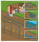 Energy Star Geothermal Heat Pumps Product List Pictures