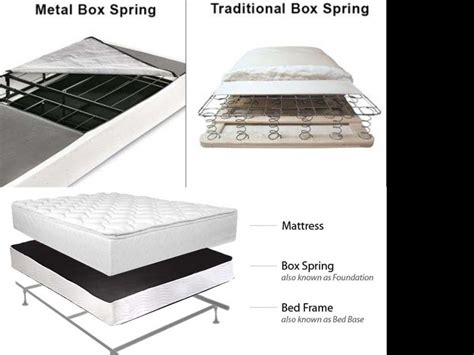 Top 18 Do You Need A Boxspring With A Platform Bed 2022