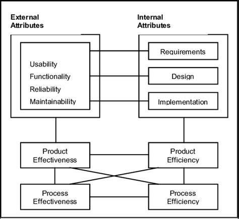 Software Product Quality Model 11 Download Scientific Diagram