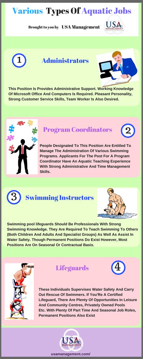 Here Are The Various Types Of Aquatic Jobs Have A Look On That Job