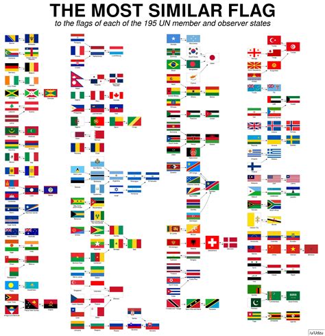 Most Similar Flag For Every Country Rvexillology