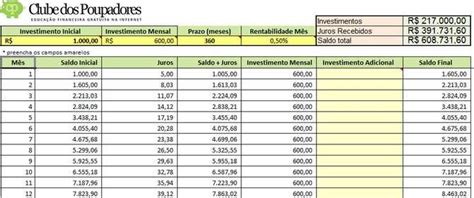 Planilha Com Simulador De Investimento Excel Com Imagens