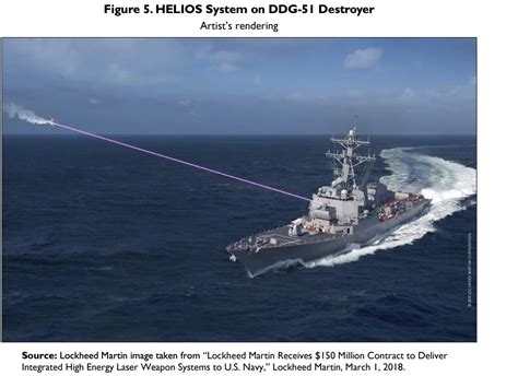 Us Navy And Missile Defense Agency Megawatt Lasers By 2023 2024